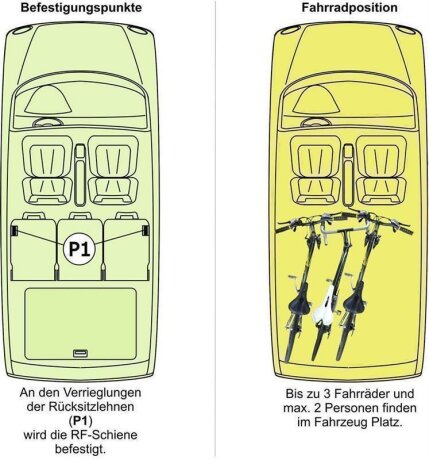 RF-Schiene inkl. Befestigungsteile (l=130cm) f&uuml;r die Befestigungspunkte P1 im Auto