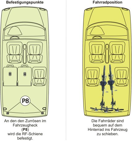 Innenraum-Fahrradtr&auml;ger RF-Schiene L&auml;nge l=120cm; Befestigungspunkte P8, P9, Gewindeabstand 107cm-118cm