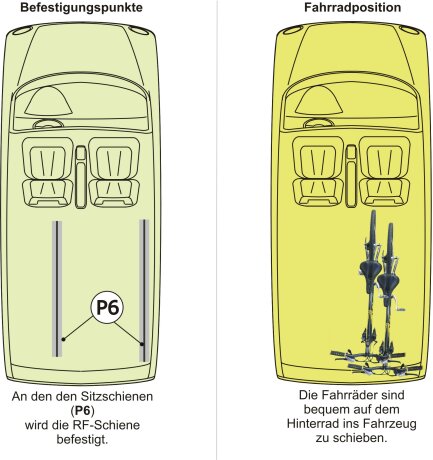 RF-Schiene inkl. Befestigungsteile f&uuml;r die Sitz-/Zurrschienen P6 im Auto