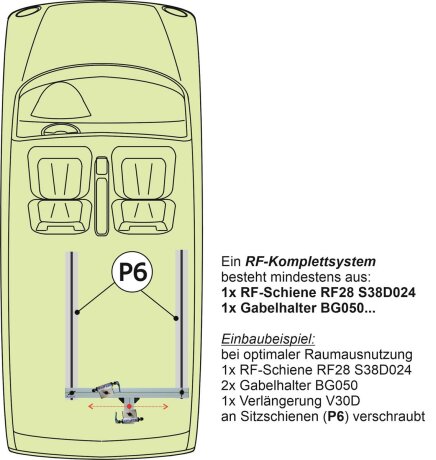 RF-Schiene inkl. Befestigungsteile f&uuml;r die Sitz-/Zurrschienen P6 im Auto