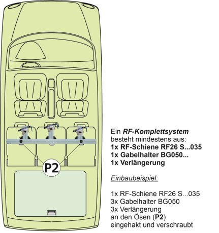 RF-Schiene inkl. Befestigungsteile (l=100cm) f&uuml;r die Befestigungspunkte P2