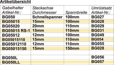 Gabelhalter RockShox RS-1, Steckachse &Oslash; 15mm, 110mm Spannbreite inkl. Befestigungsteile