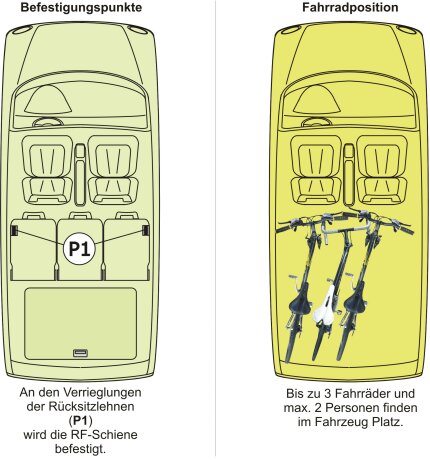 RF-Schiene inkl. Befestigungsteile (l=120cm) f&uuml;r die Befestigungspunkte P1 im Auto