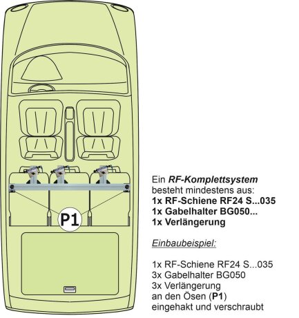 RF-Schiene inkl. Befestigungsteile (l=110cm) f&uuml;r die Befestigungspunkte P1 im Auto