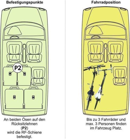 RF-Schiene inkl. Befestigungsteile (l=70cm) f&uuml;r die Befestigungspunkte P2 im Auto