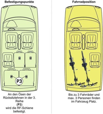 RF-Schiene inkl. Befestigungsteile (l=90cm) f&uuml;r die Befestigungspunkte P3 im Auto