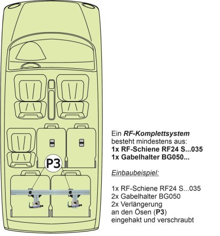 RF-Schiene inkl. Befestigungsteile (l=90cm) f&uuml;r die Befestigungspunkte P3 im Auto