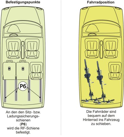 RF-Schiene inkl. Befestigungsteile f&uuml;r die Sitz-/Zurrschienen P6 im Auto