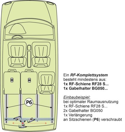 RF-Schiene inkl. Befestigungsteile f&uuml;r die Sitz-/Zurrschienen P6 im Auto