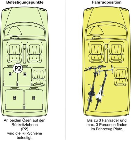 RF-Schiene inkl. Befestigungsteile (l=80cm) f&uuml;r die Befestigungspunkte P2 im Auto