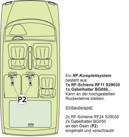 RF-Schiene inkl. Befestigungsteile f&uuml;r die Befestigungspunkte P2, P3