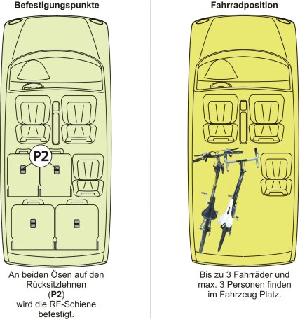 RF-Schiene inkl. Befestigungsteile (l=70cm) f&uuml;r die Befestigungspunkte P2 im Auto