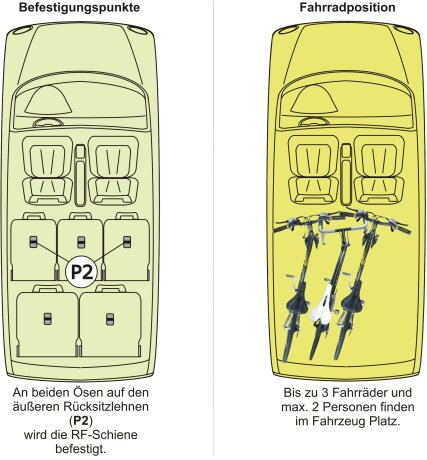 RF-Schiene inkl. Befestigungsteile (l=120cm) f&uuml;r die Befestigungspunkte P2 im Auto