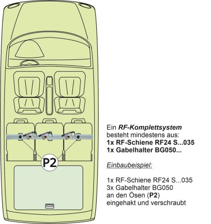 RF-Schiene inkl. Befestigungsteile (l=120cm) f&uuml;r die Befestigungspunkte P2 im Auto