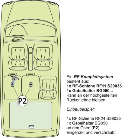 RF-Schiene inkl. Befestigungsteile f&uuml;r die Befestigungspunkte P2, P3