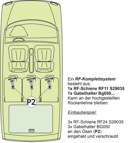 RF-Schiene inkl. Befestigungsteile f&uuml;r die Befestigungspunkte P2, P3