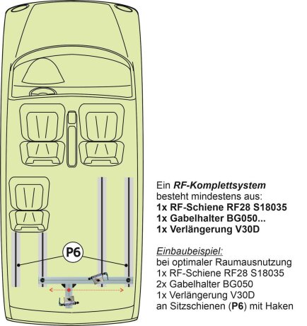 RF-Schiene inkl. Befestigungsteile f&uuml;r die Sitz-/Zurrschienen P6 im Auto