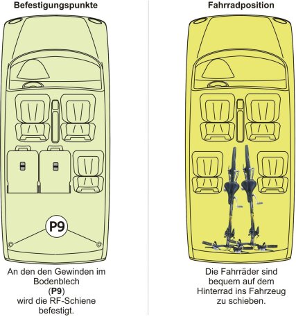 Innenraum-Fahrradtr&auml;ger RF-Schiene L&auml;nge l=100cm; Befestigungspunkte P9, Gewindeabstand 87cm-97cm