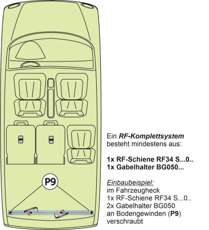 RF-Schiene inkl. Befestigungsteile L&auml;nge l=110cm; Befestigungspunkte P9, Gewindeabstand 97cm-107cm