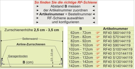 RF-Schiene inkl. Befestigungsteile f&uuml;r die Airline-Zurrschienen Bodenh&ouml;he 2,5cm - 3,5cm, P15