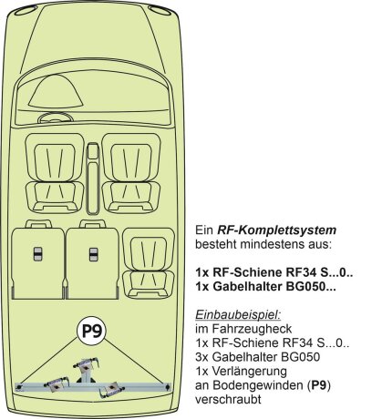 RF-Schiene inkl. Befestigungsteile L&auml;nge l=110cm; Befestigungspunkte P9, Gewindeabstand 97cm-107cm