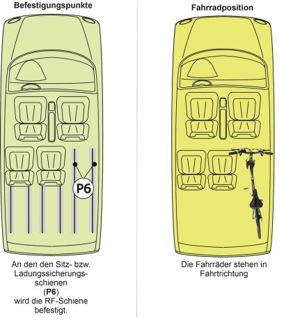 RF-Schiene inkl. Befestigungsteile (l=45cm) f&uuml;r die Sitz-/Zurrschienen P6