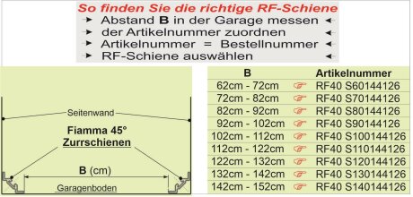 RadFazz-Fahrradtr&auml;ger f&uuml;r die Fiamma 45&deg; Zurrschienen